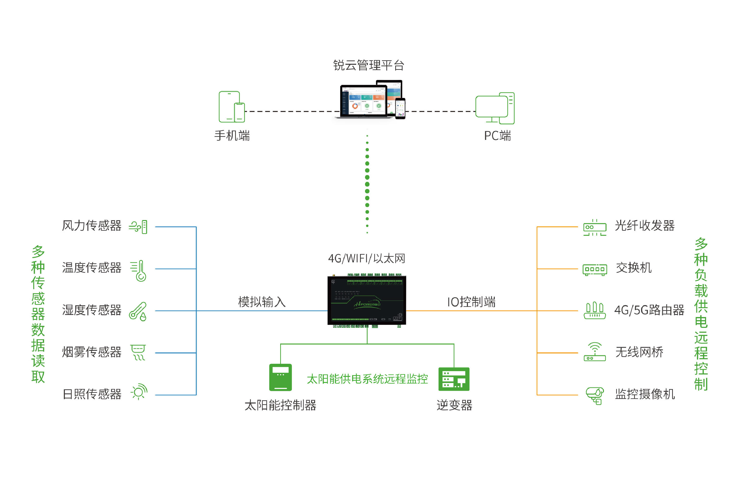 高率數控模塊